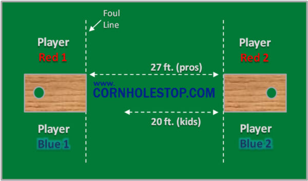 Optimal Cornhole Distance: The Ultimate Guide for Setup, Rules, and Tips